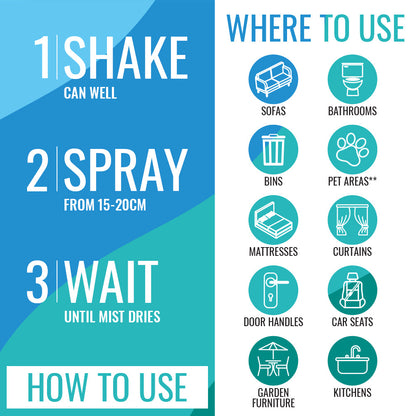 All in One Disinfectant Spray