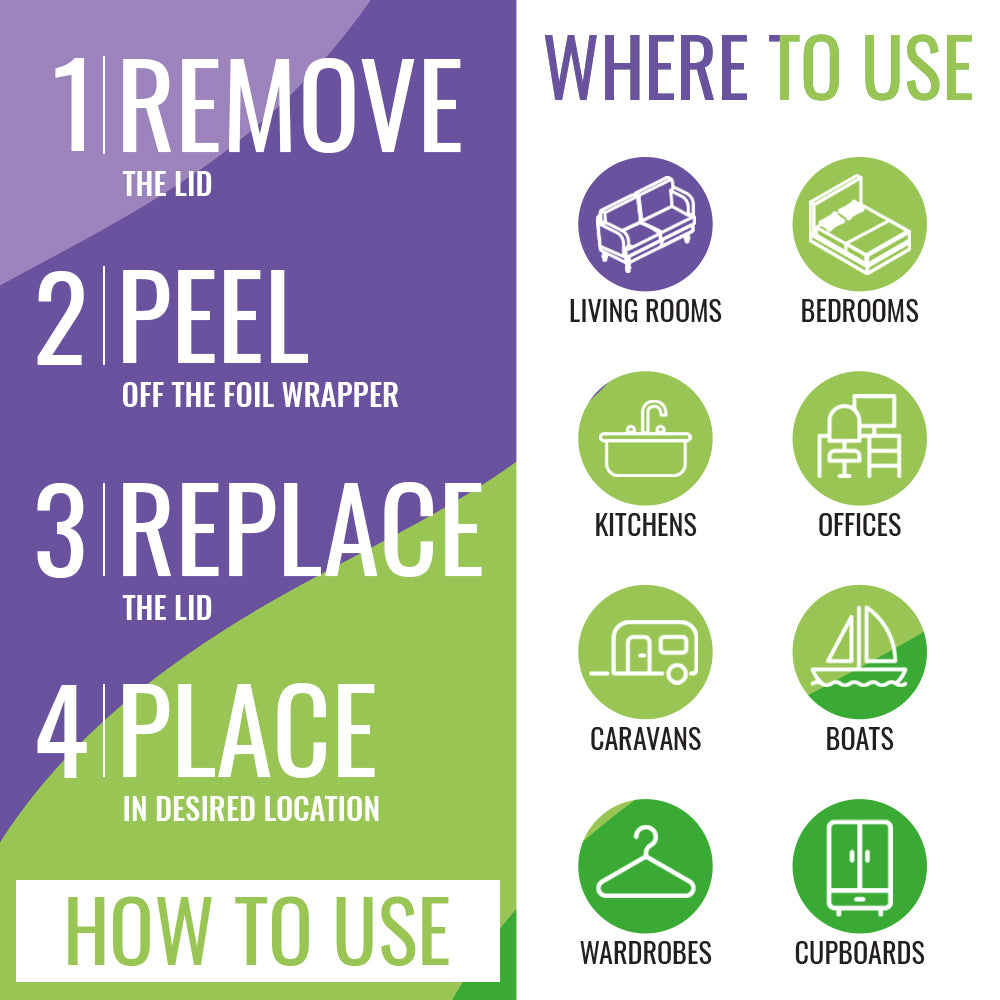 Airpure Interior Dehumidifier How to use and where to use