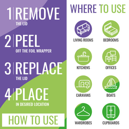 Airpure Interior Dehumidifier How to use and where to use